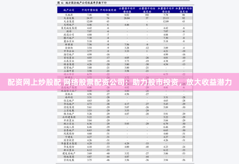 配资网上炒股配 网络股票配资公司：助力股市投资，放大收益潜力
